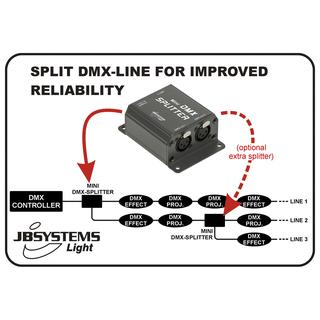 MINI DMX-SPLITTER