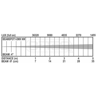BEAMSPOT1-DMX NW