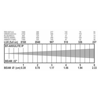 BT-AKKULITE IP