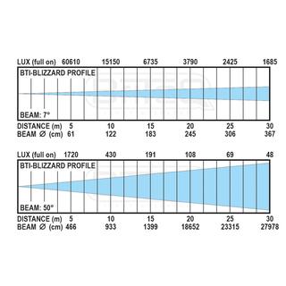 BTI-BLIZZARD PROFILE