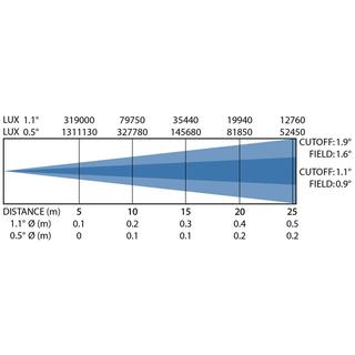 BTI-BLIZZARD LBEAM