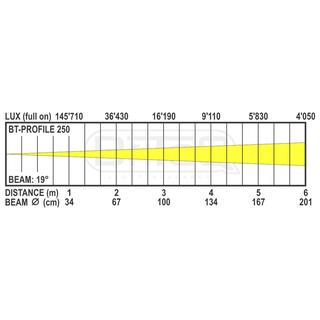 BT-PROFILE250/OPTIC 19DEG