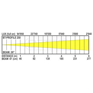BT-PROFILE250/OPTIC 26DEG