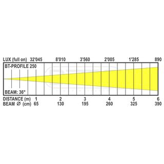 BT-PROFILE250/OPTIC 36DEG