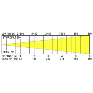 BT-PROFILE250/OPTIC 50DEG