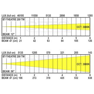 BT-THEATRE 200TW