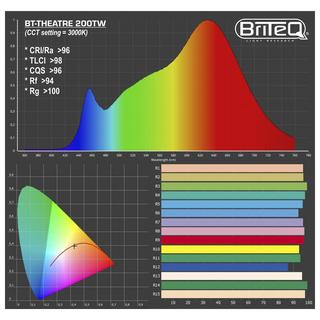 BT-THEATRE 200TW