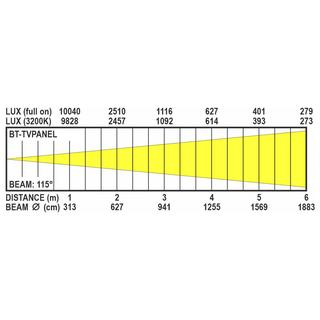 BT-TVPANEL TW