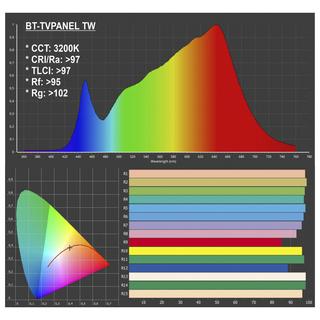BT-TVPANEL TW