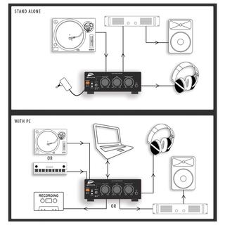 USB AUDIO INTERFACE