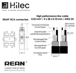 CLPRO2RCA/3