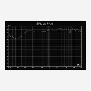SHP550W