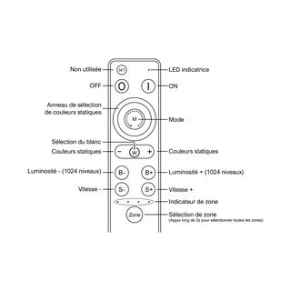 REMOTEctl-4x4