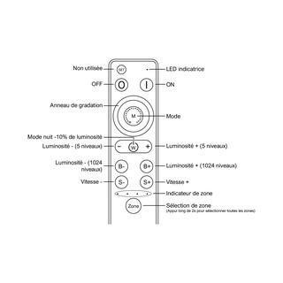 REMOTEctl-4×2